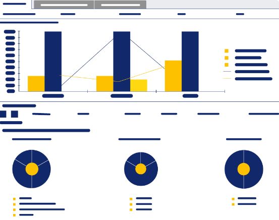 inline data chart