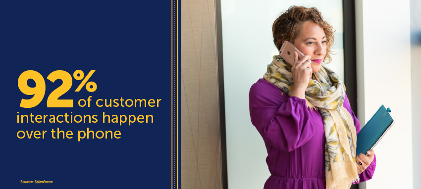 92 percent of customer interactions happen over the phone.