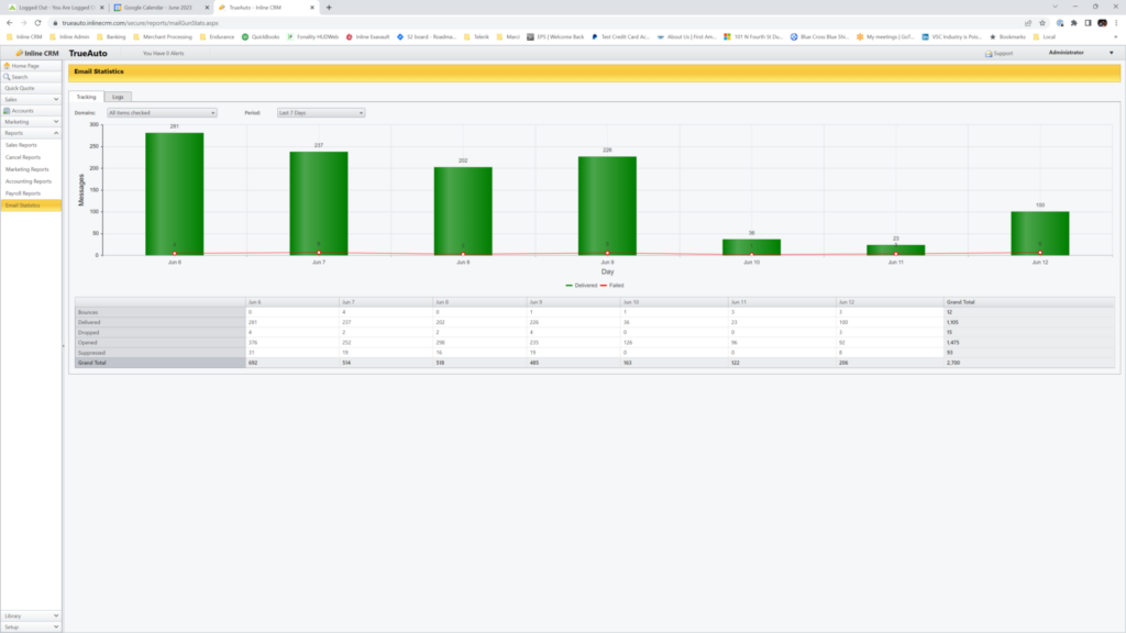 Screenshot of Inline CRM email analytics report that shows bounce rate, open rate, number delivered and other key metrics.