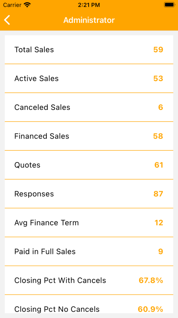 A screengrab of the Inline CRM web app showing data such as total sales, closing percentage, average down payment, and other metrics.