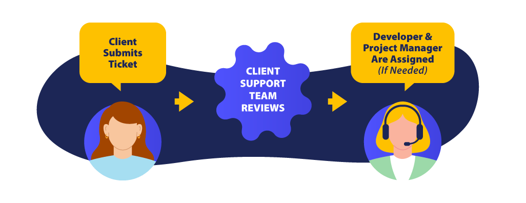Fast Developer Roll Support Faster Fixes with Developer-Led CRM Support - Inline Data Systems